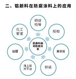 银箭颜钛铝颜料 防腐涂料领域的革新力量与市场推广之道