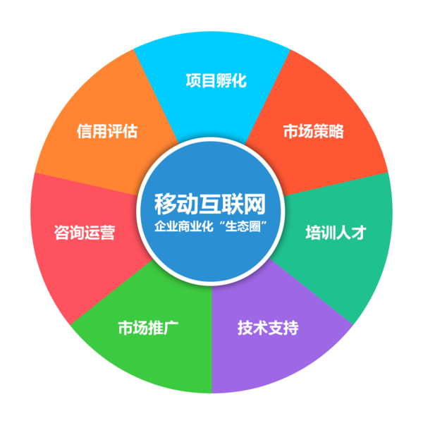 技术赋能社区服务 你点我帮如何以O2O模式构建新型生态圈