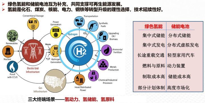 中国为什么要大力发展新能源电动车?