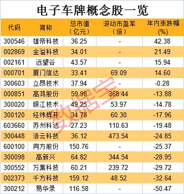 推广 电子车牌 ,构建车辆数字身份 这些公司已有该业务