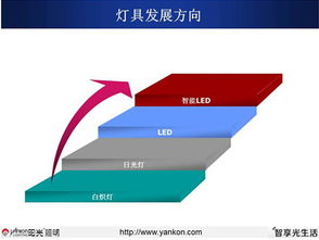 发力2015 阳光照明深化LED转型，加速技术推广