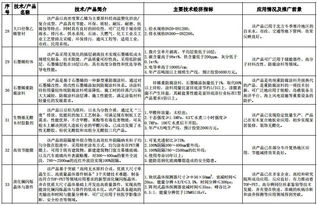 工信部发布《建材工业鼓励推广应用的技术和产品目录（2016-2017年本）》以推动行业技术进步