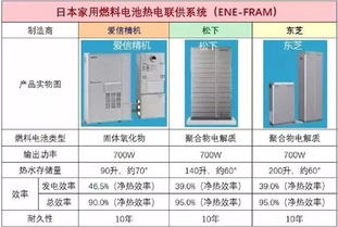 燃料电池车降成本能否效仿日本技术推广路径