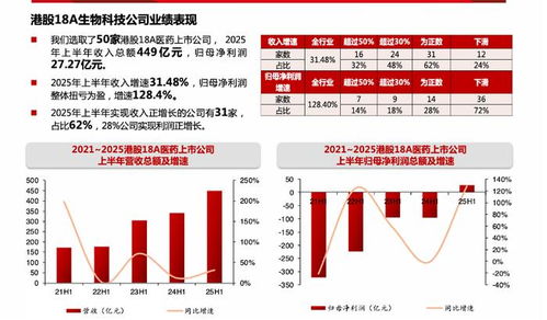 H股创新药板块强势反弹，年内17家药企股价刷新历史新高